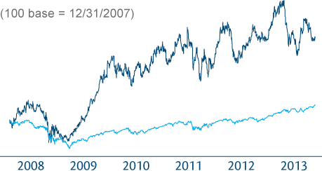 CDB-DOWJONES