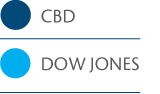 CDB-DOWJONES_Legenda