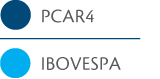 PCAR4_IbovespaLegendas