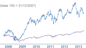 CDB-DOWJONES