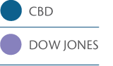 CDB-DOWJONES_Legenda