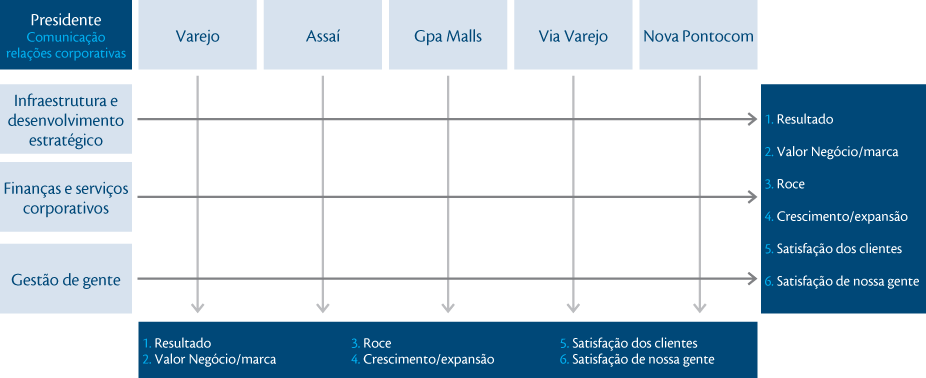 EstruturaOrganizacional