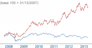 PCAR4_Ibovespa