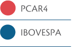 PCAR4_IbovespaLegendas