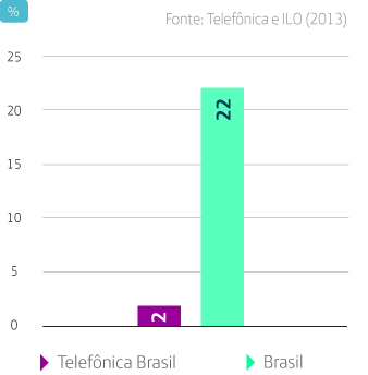 Diferença salarial