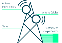 Antena